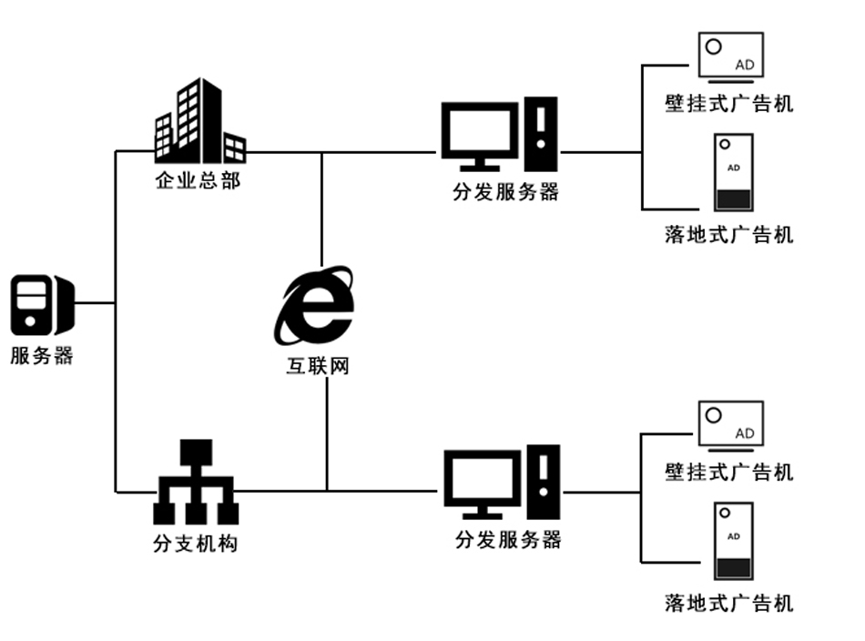 多媒體信息發布係統